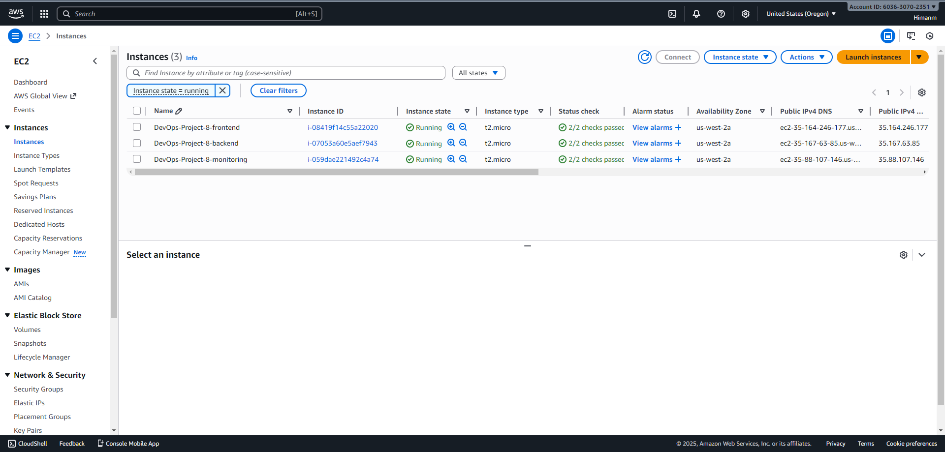 EC2 Instances Architecture